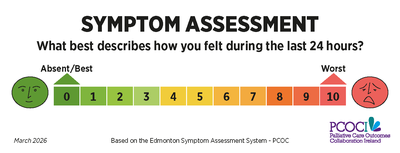 NOCA PCOCI V4 ESAS Ruler Lanyard Image