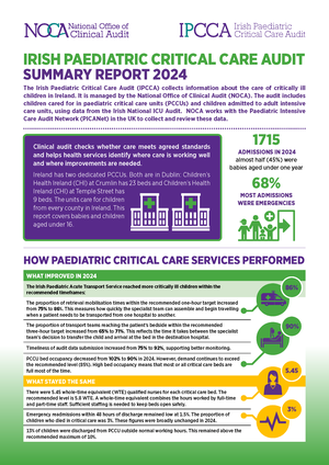 Irish Paediatric Critical Care Audit Summary Report 2024 Image