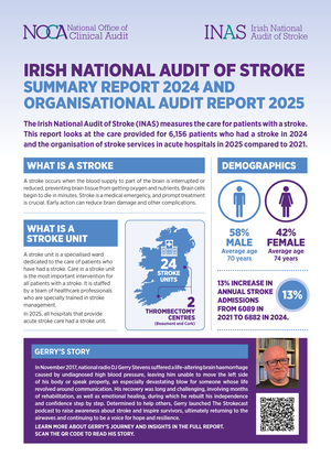 Irish National Audit of Stroke Summary Report 2024 and Organisational Audit Report 2025 Image