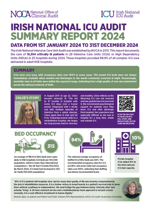 Irish National ICU Audit Summary Report on 2024 data Image