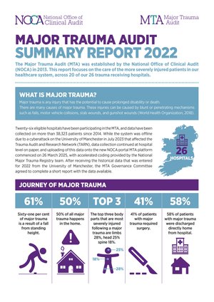 Major Trauma Audit Summary Report 2022 Image