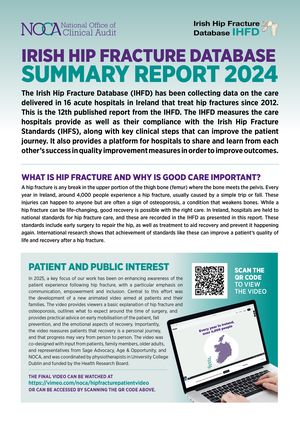 Irish Hip Fracture Database Summary Report 2024 Image