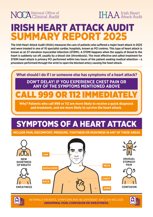 Irish Heart Attack Audit Summary Report 2025 Image