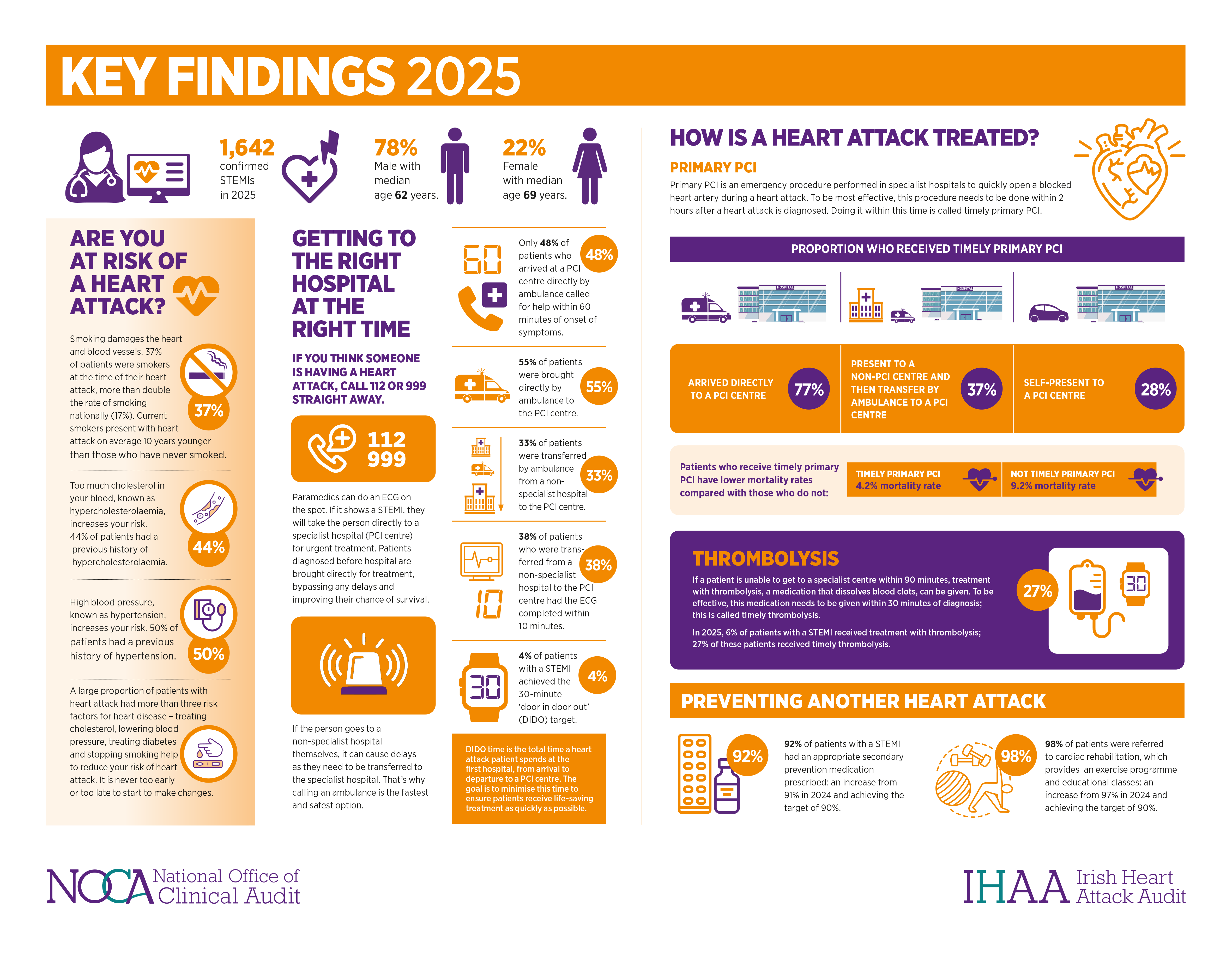 Infographic Image