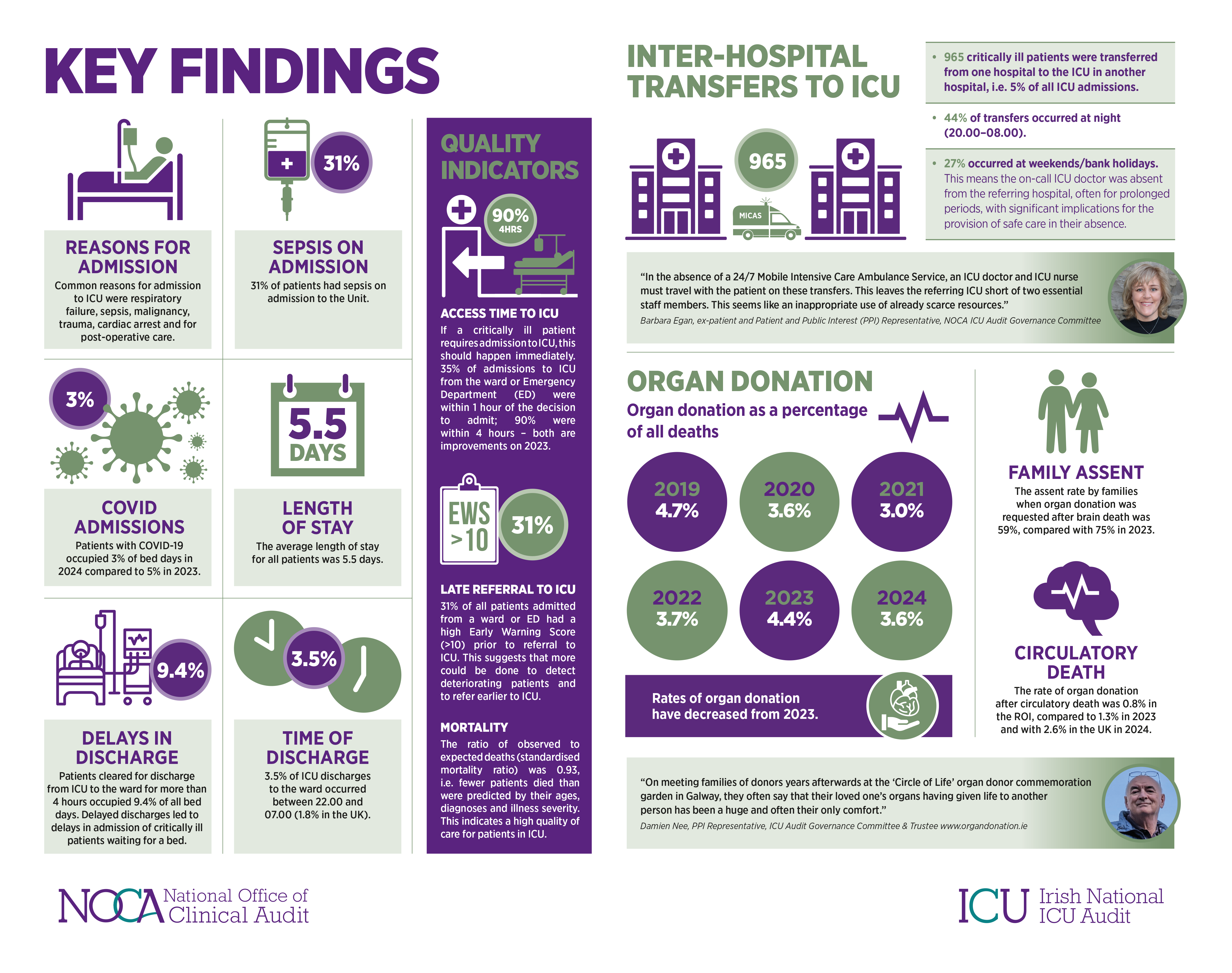 Infographic Image