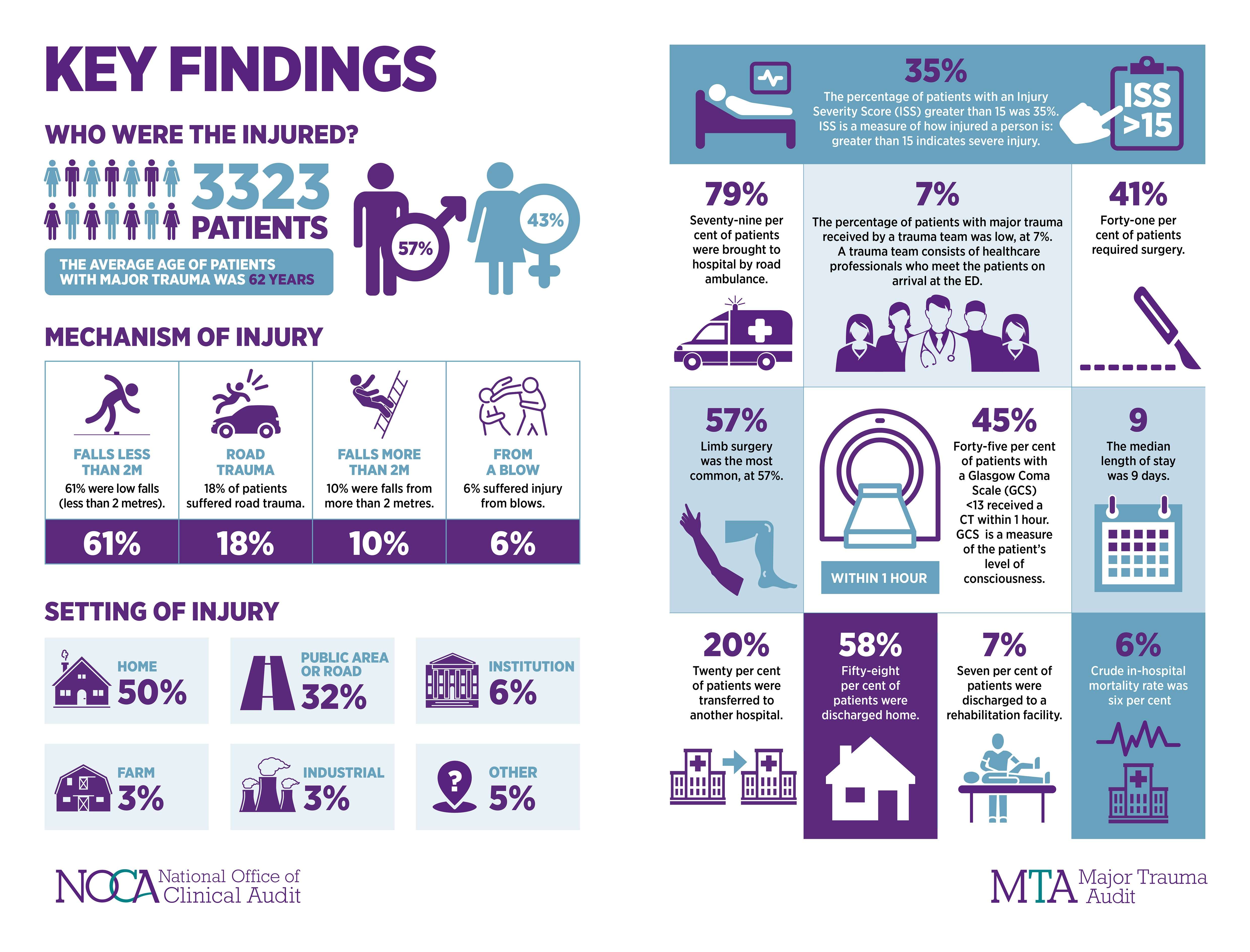 Infographic Image