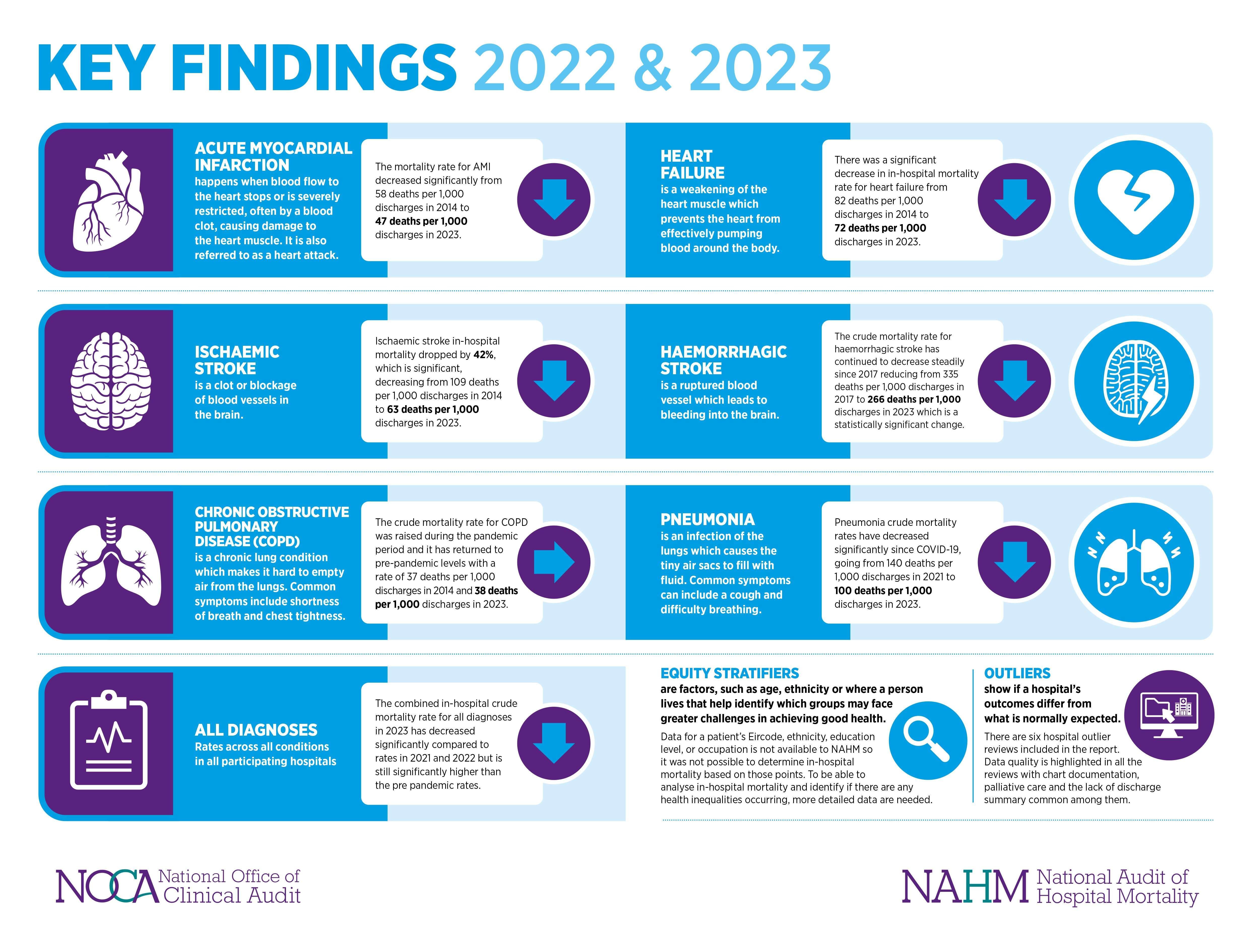 Infographic Image
