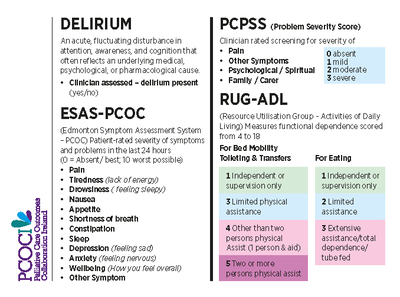 NOCA PCOCI V4 Definitions Lanyard Image