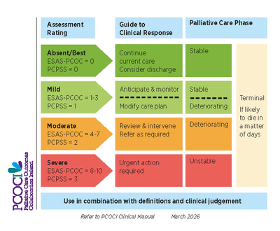 NOCA PCOCI V4 Clinical Response Lanyard Image